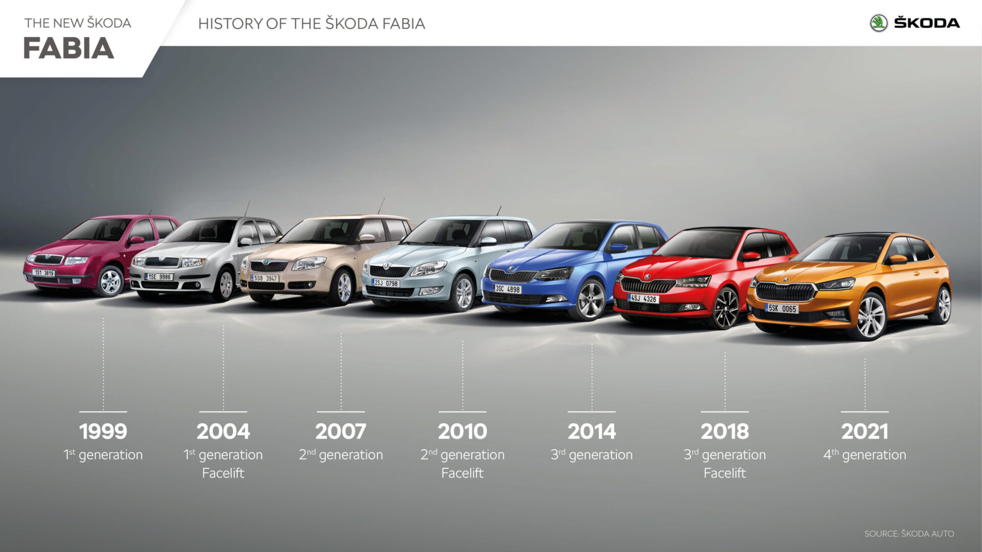 Фотографии новой Skoda Fabia 2021 года четвертого поколения опубликованы компанией