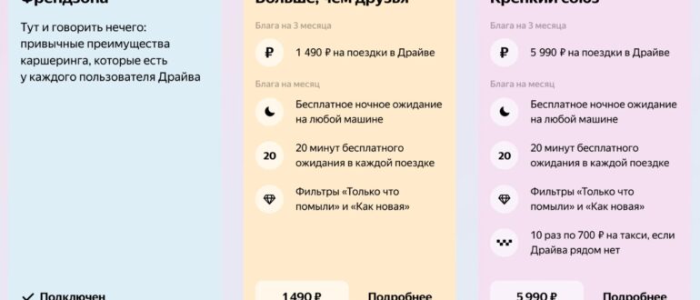 Каршеринговый сервис Яндекс Драйв ввел абонементы на поездки в сентябре 2022 года