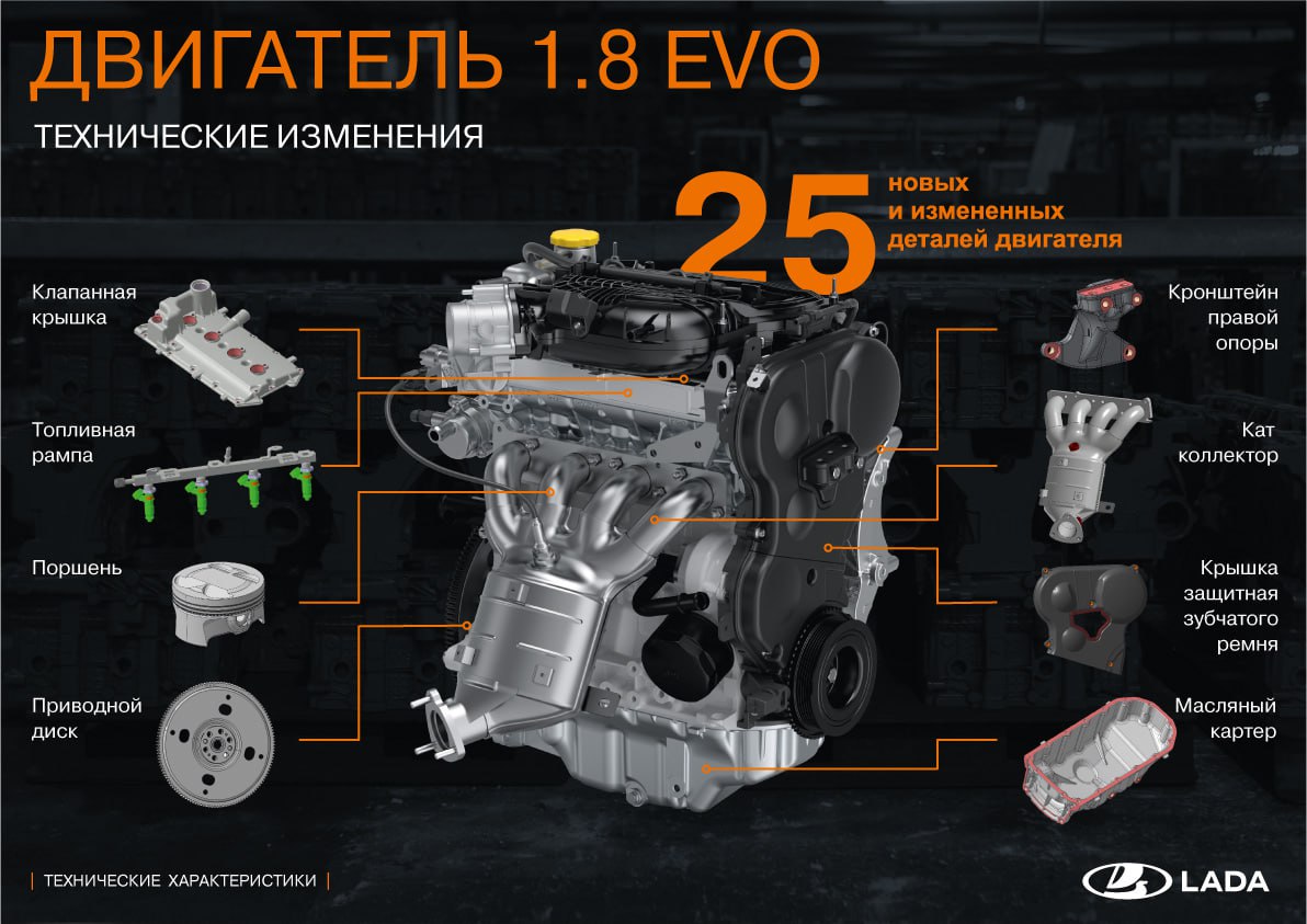 «АвтоВАЗ»: новый силовой агрегат для Lada - 1.8 Evo с вариатором